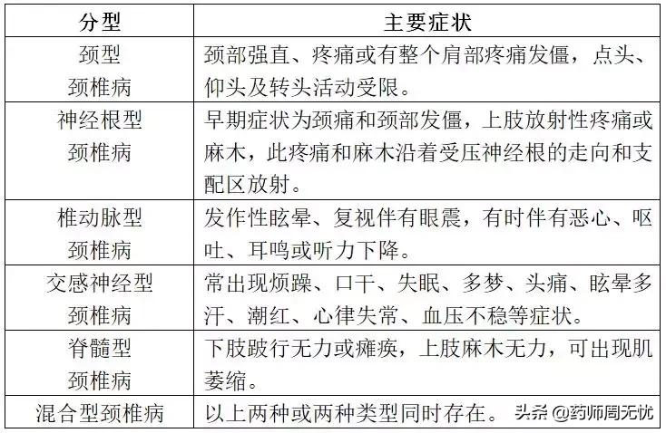 交感神经颈椎病症状怎么治疗呢,带你了解颈椎病科普视频