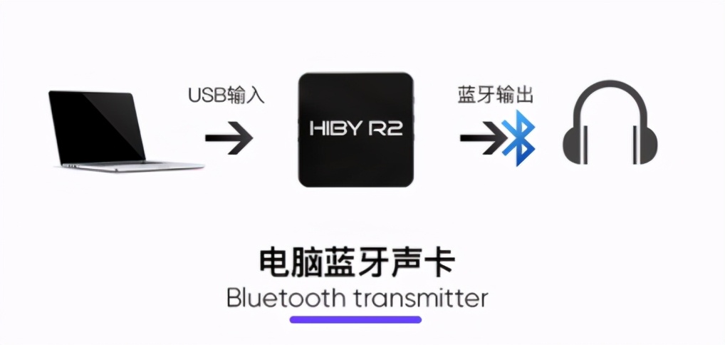 随身Music小锦鲤,海贝*放播**器R2套装体验