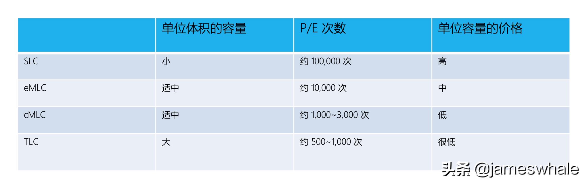 垃圾硬盘回收,固态硬盘高效回收