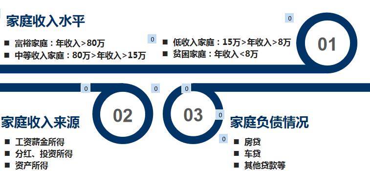 谈客户一定要了解客户,了解客户的十个问题