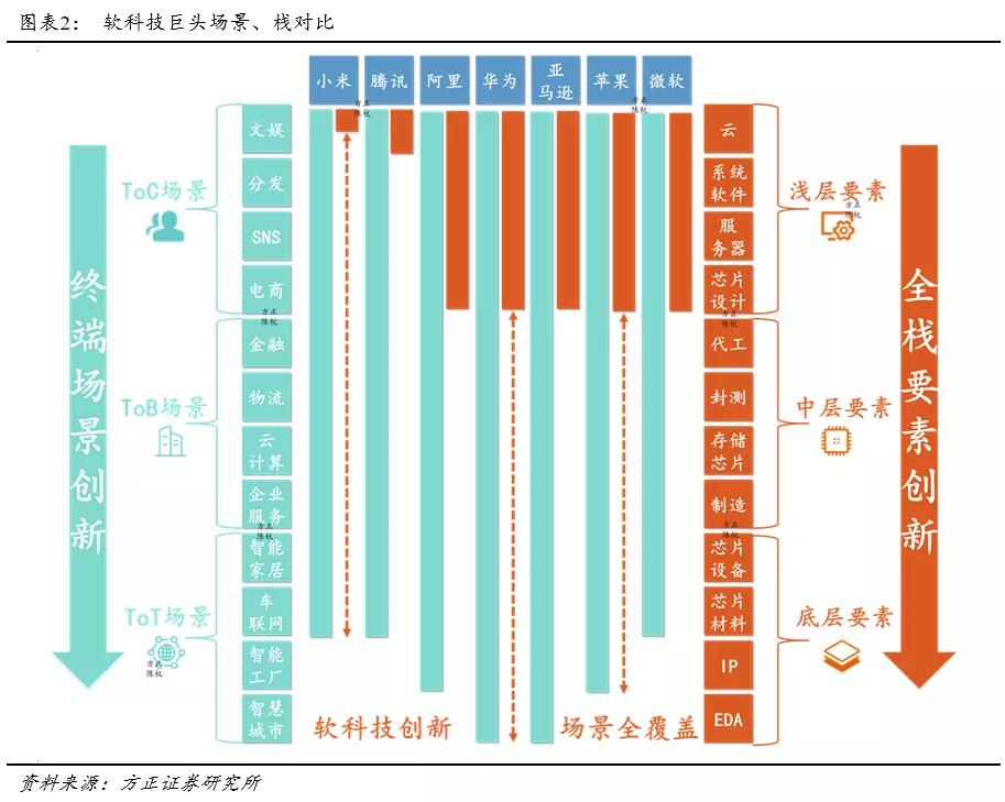 科技创新的范式,科技股新细分