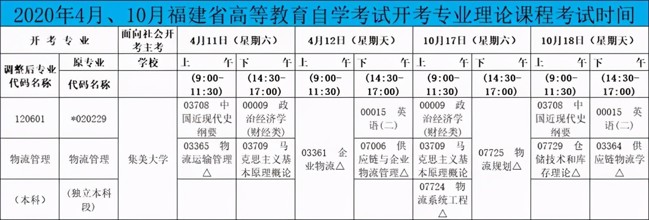 集美大学物流管理自考本科科目,青岛大学自考本科物流管理专业