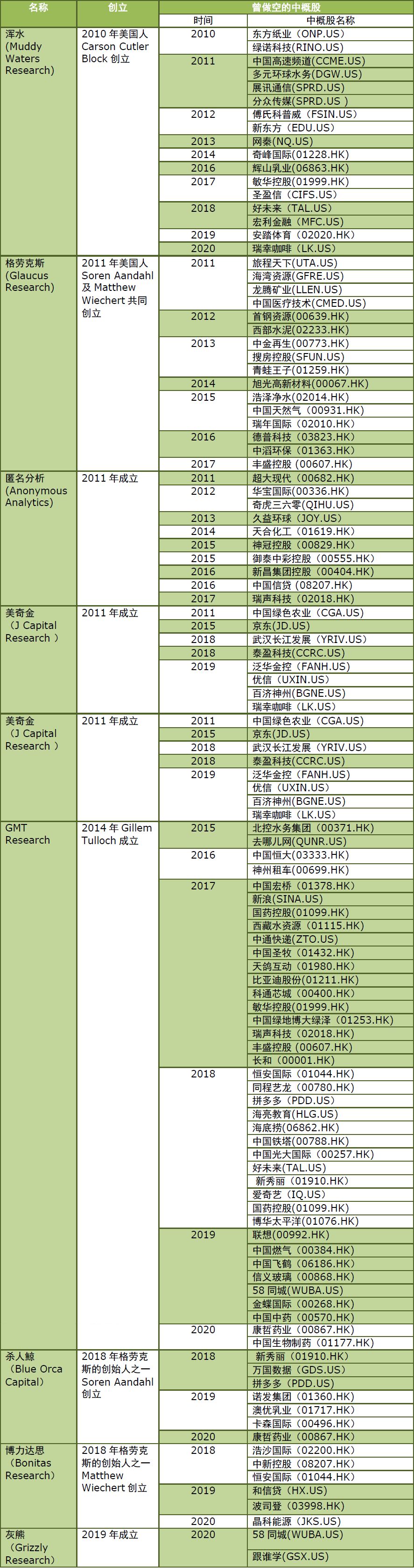 做空机构发布报告如何赚钱,沽空机构的盈利模式