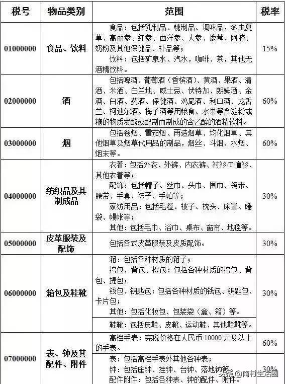 南村人注意！本月起香港税率大变更，这些东西都不能带⋯⋯
