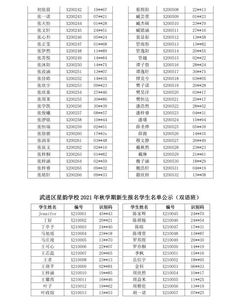 武进区民办小学摇号名单,摇号名单公布常州