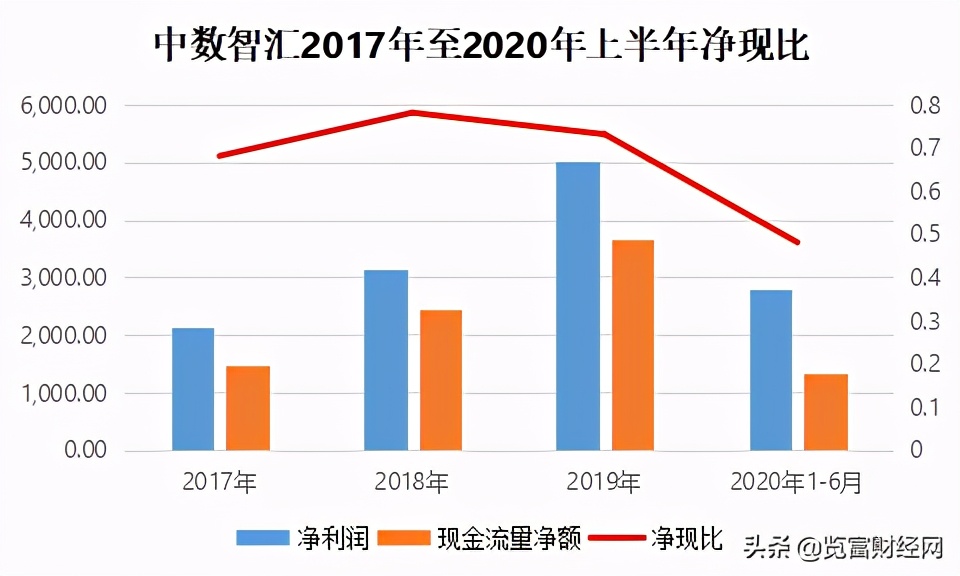中数智汇科技,中数智汇科创板