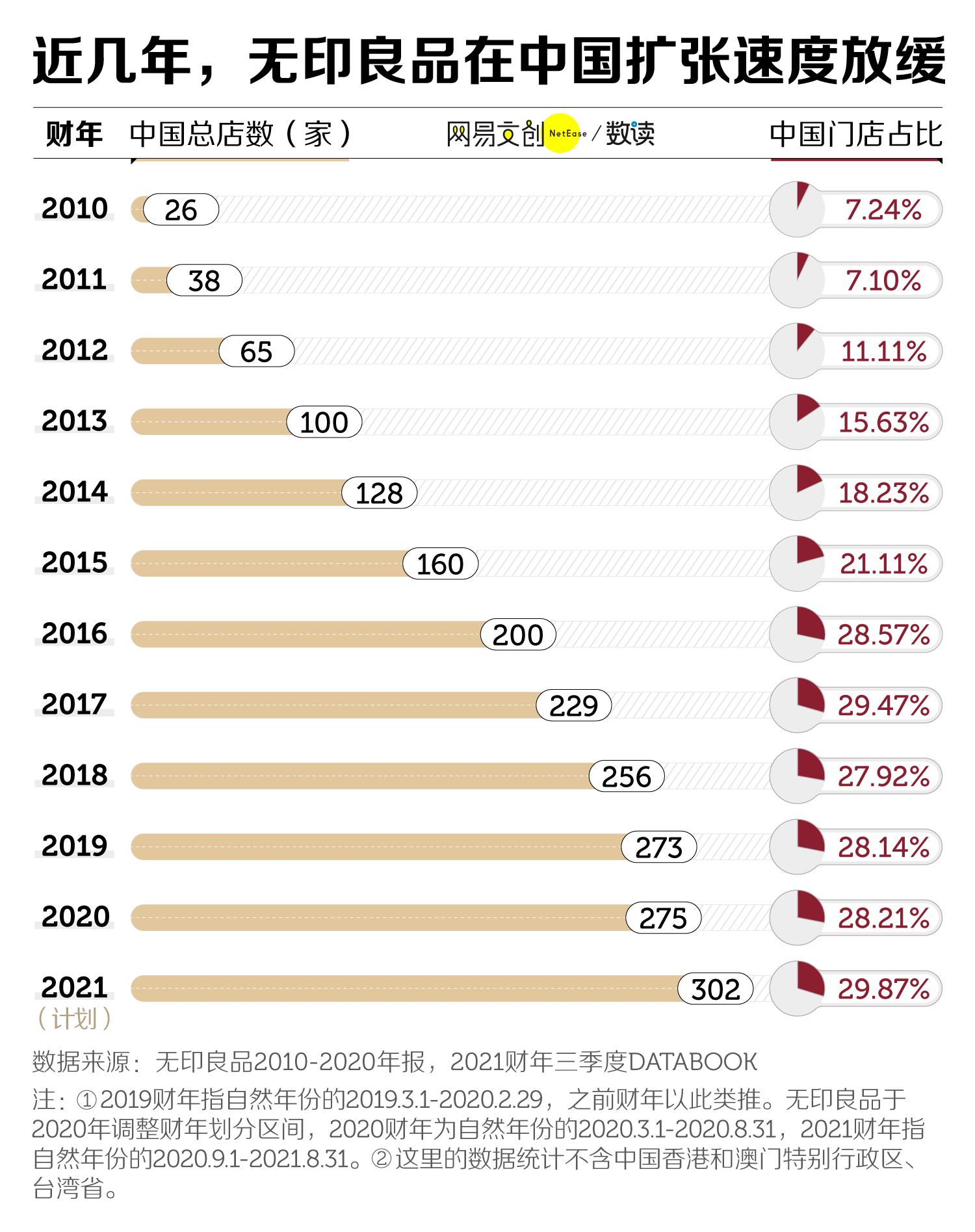 名创优品无印良品对比,1688和名创优品