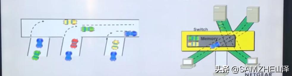 以太网交换机使用方法视频,监控交换机的使用方法图解