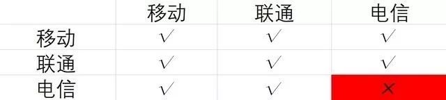 iPhone的双卡双待究竟表现如何？三大运营商又该咋组合？