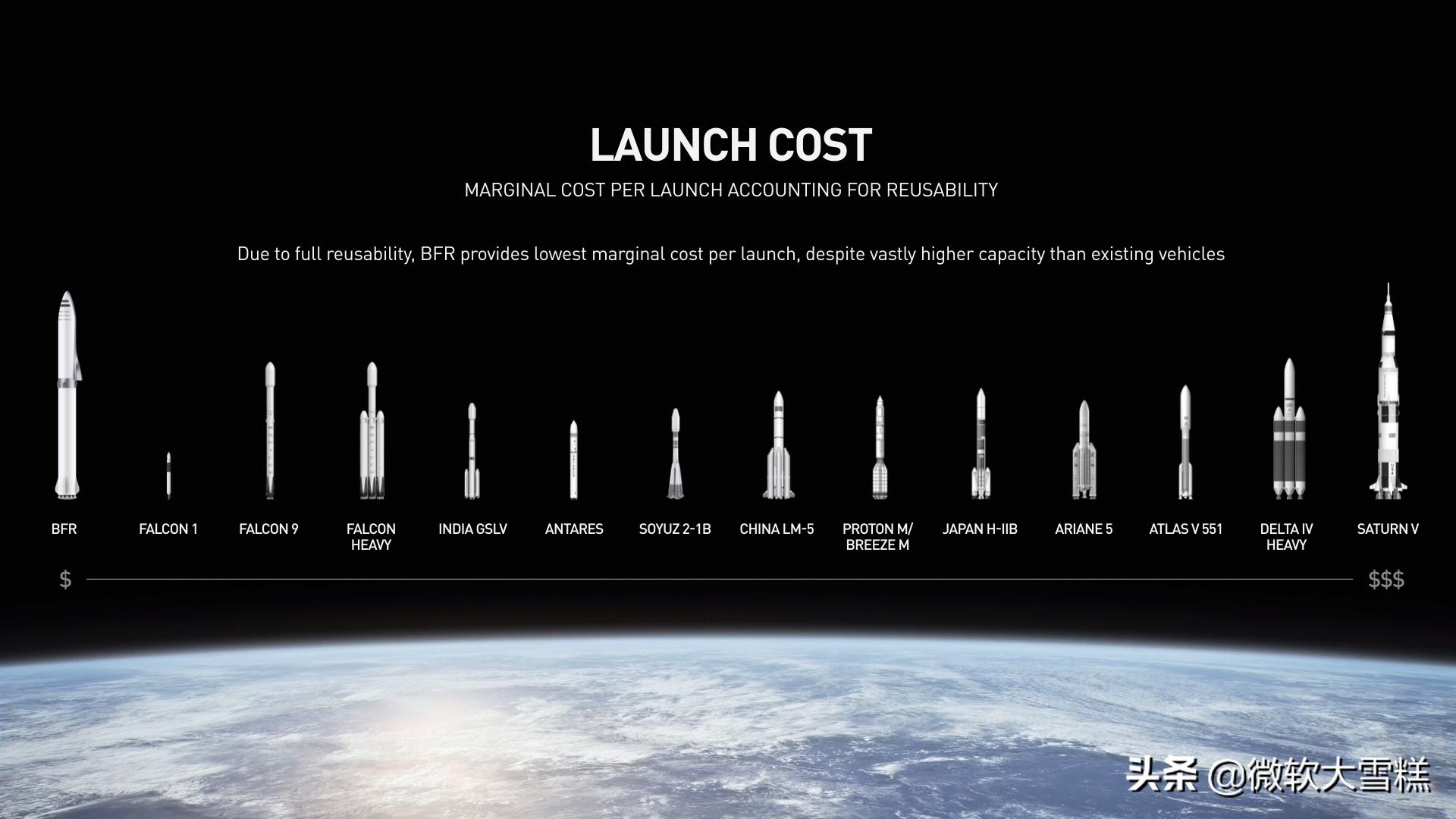 SPACEX太空探索公司埃隆马斯克ELONMUSK：太空探索是人类的梦想
