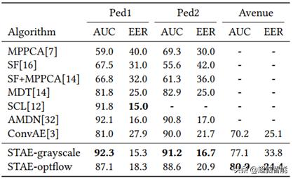 阿里达摩院AI技术算法,阿里巴巴达摩院量子计算成果