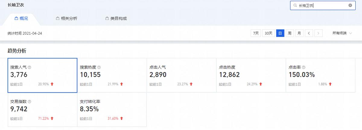 淘宝宝贝怎么优化标题视频,淘宝宝贝标题优化的意义