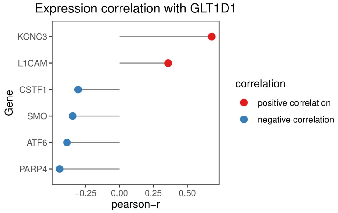 r在数据分析过程中的体现,r值统计分析