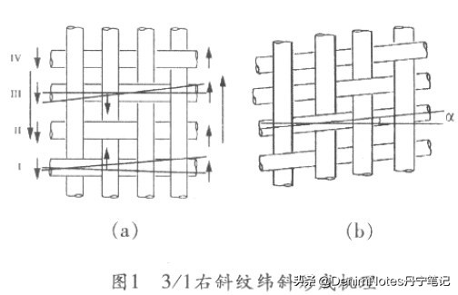 牛仔裤垂感不好是什么原因,为什么牛仔裤总是破裆