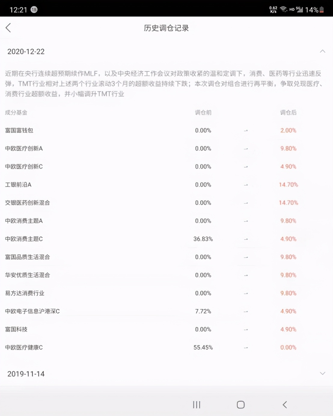 他买了这三个投顾组合