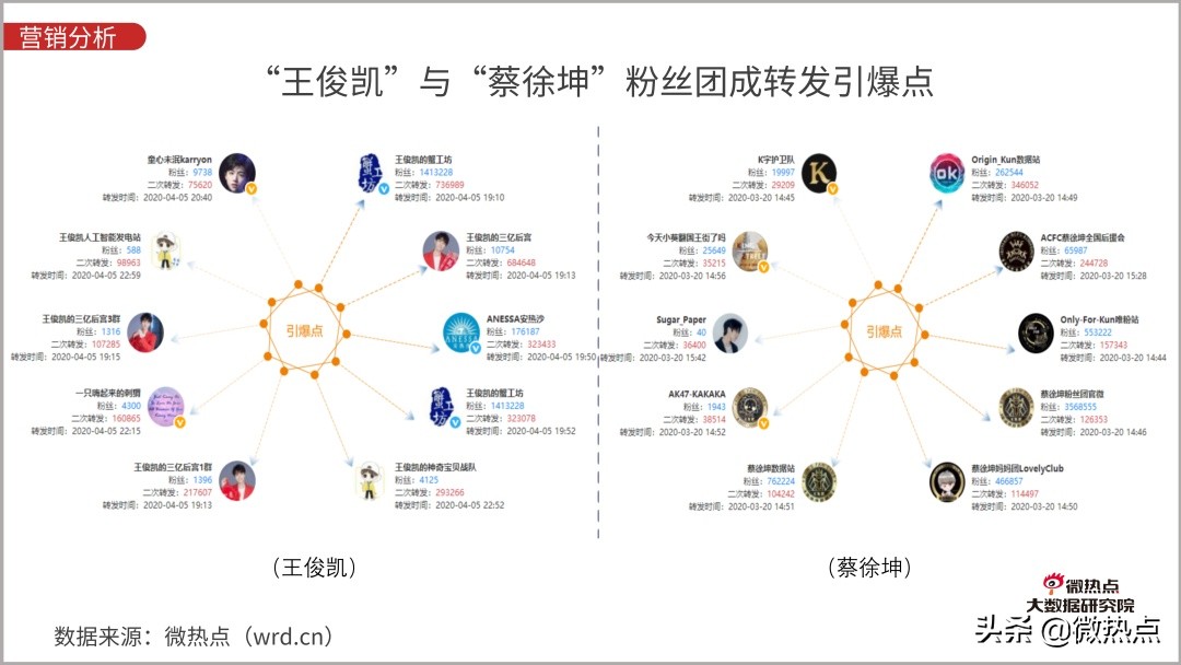 防晒化妆品评价,防晒化妆品防晒效果评价方法