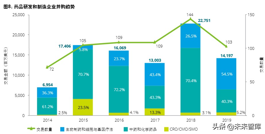 德勤2020年中国生命科学与医疗行业并购趋势报告