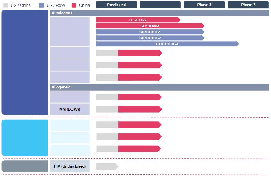 我国免疫细胞治疗产业发展概况（三）