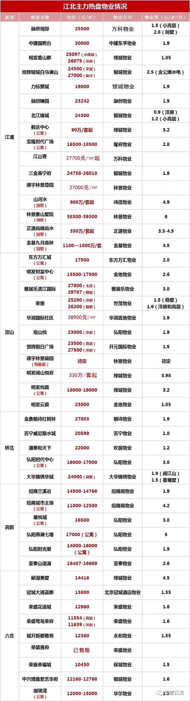 奋争近三年，江北新区这家小区即将引入大牌物业