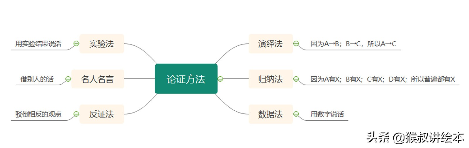 用事例表明观点作文六百字,用你的道理说服别人