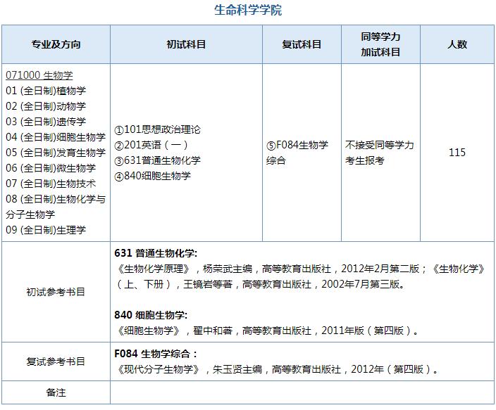 生物考研难么,生物学考研难吗