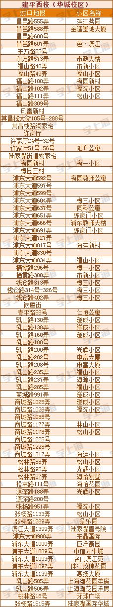 超额预警！今年又有8个热门公办初中政策收紧！入户年限逐年递增