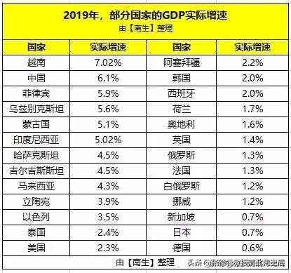 受疫情影响后2030年各国gdp,全球疫情结束后经济会怎么样