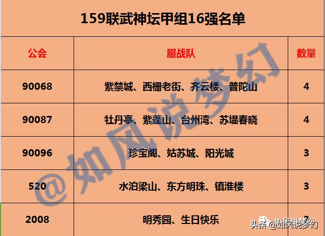 明秀园vs渔岛,梦幻西游159联服战16强