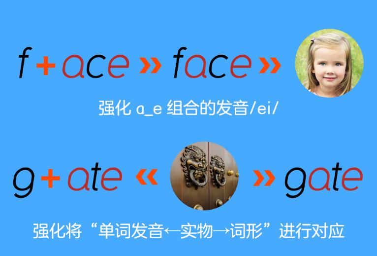 哪里可以学自然拼读英语课程,二年级学英语自然拼读有用吗