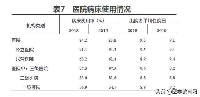 为什么中国医院费用这么高,全国公立医院收费一样吗