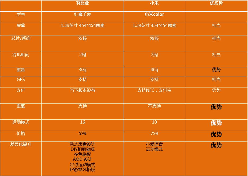 红魔最新手表,红魔智能黑科技手表