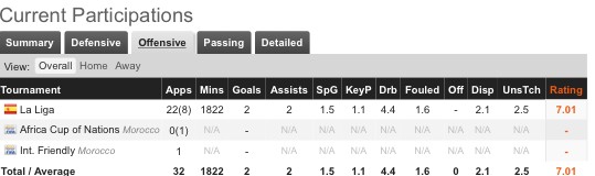 布法尔过人集锦,法甲过人王布法尔