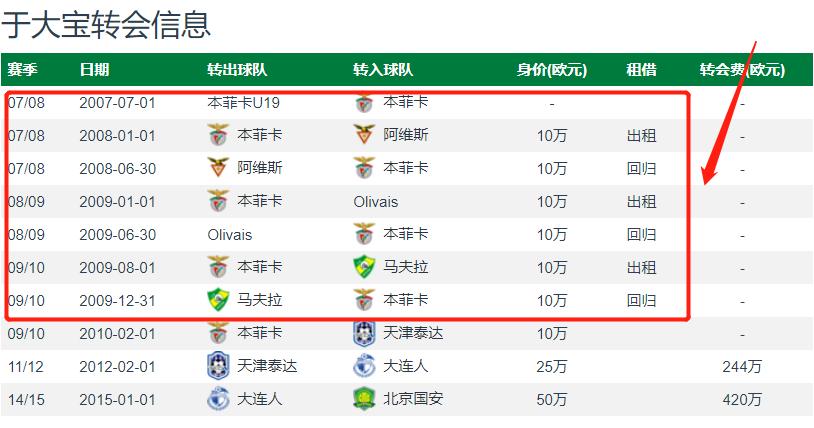 人物丨他是国足最强福将,3年留洋铸钢铁战士,10年中超华丽蜕变