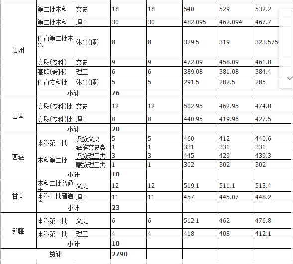 武汉最好的财经大学,武汉有什么好的二本财经学校