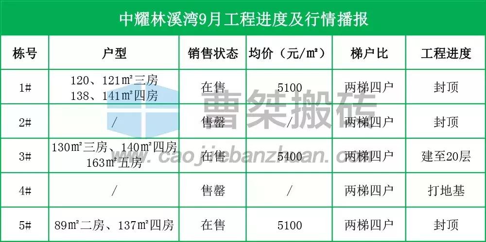 郴州新楼盘规划图,郴州楼盘6月施工进度
