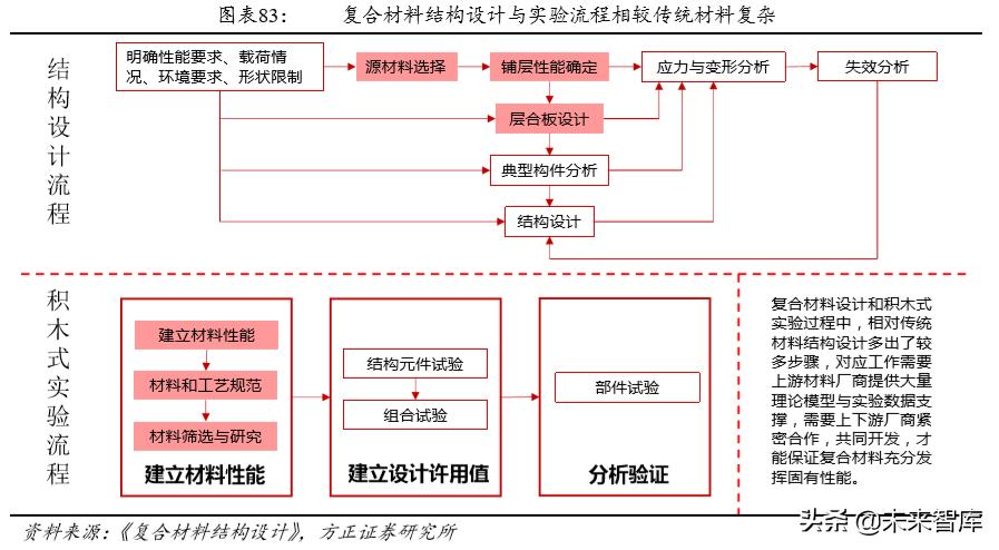 碳纤维材料行业发展格局,碳纤维行业基本面分析