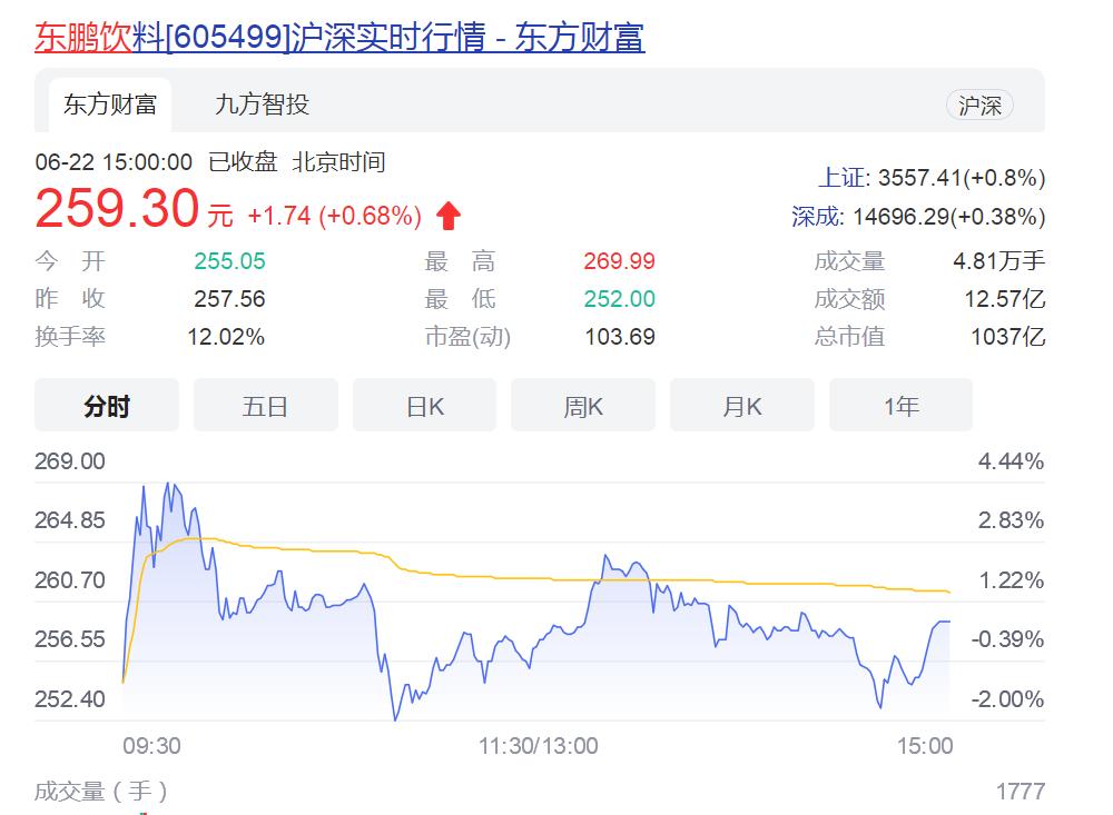 东鹏市值1000亿,东鹏饮料的增长潜力