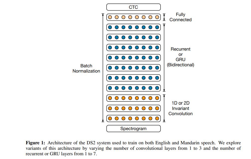 语音识别自动生成字幕,语音识别不出来怎么办