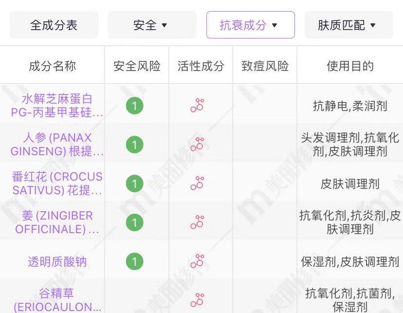 美肤宝、东方婵妆、百雀羚的4款套装，超适合40+以上的皮肤