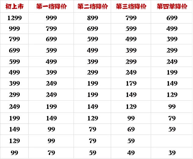 优衣库春季必入单品,优衣库衣服收藏价格