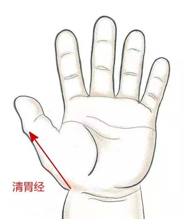 孩子睡觉头出汗流口水如何推拿,小孩流口水太严重的推拿穴位