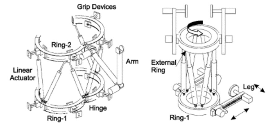 爬杆机器人主要原理,一种新型爬杆机器人