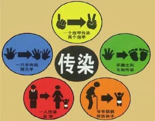 阴道炎的症状你了解多少,阴道炎六大症状解决方案