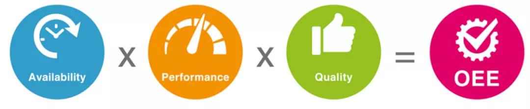 oee计算方法及分析技巧,oee设备综合效率如何计算