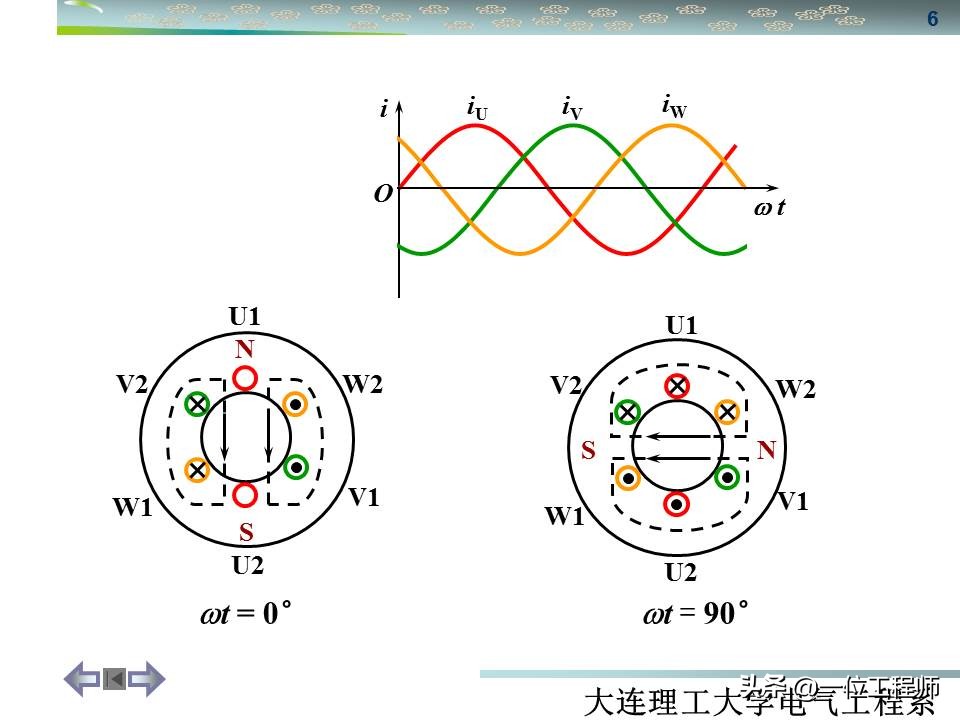 三相异步电动机与同步电机结构,怎么区分三相同步与三相异步电机