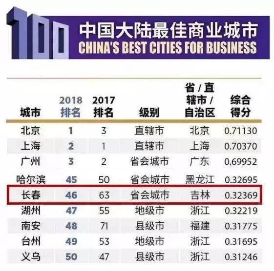 央视新闻长春破获大案,长春新区上央视新闻