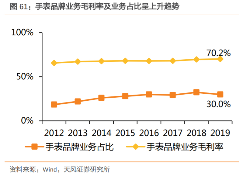 飞亚达腕表测评 (飞亚达国产男士腕表)