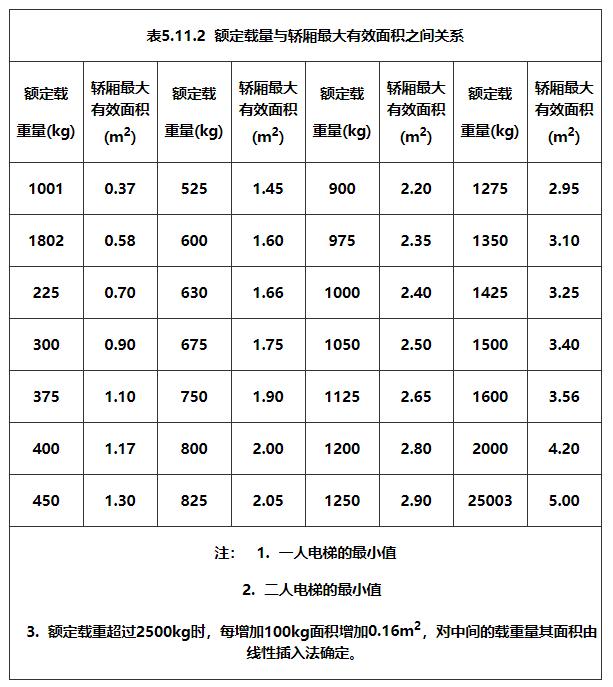 电梯验收规范gb50310-2002,gb50310电梯工程施工质量验收规范