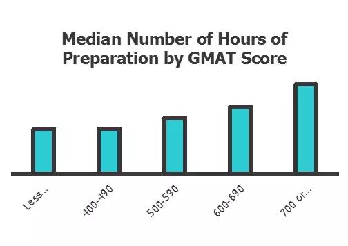 雷哥gmat备考,gmat正确备考方法