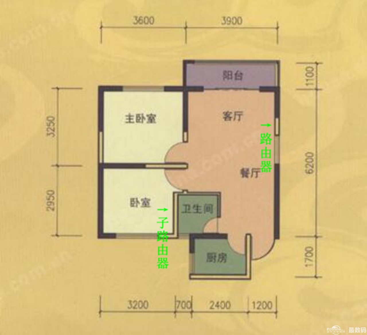 贵就一定好用？PK华硕AC88U华为子母路由Q2Pro完胜